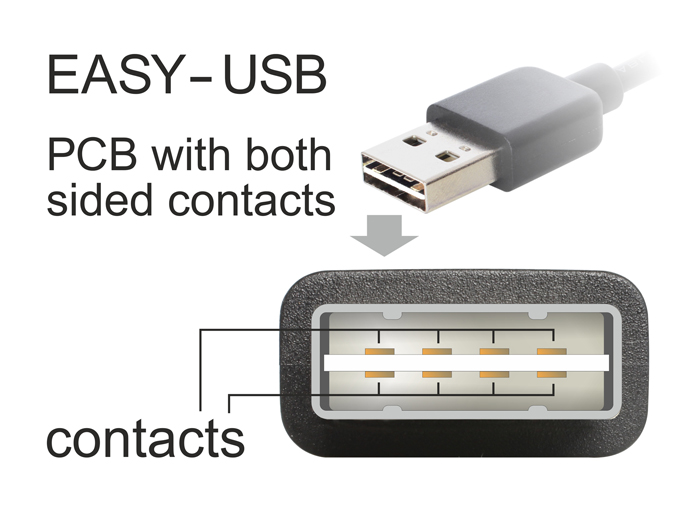 Delock Products 85554 Delock Cable EASY-USB 2.0 Type-A male > USB