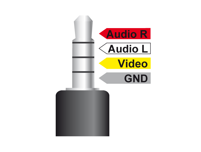 DELOCK 87824: Câble USB 3.1, mâle vers C femelle, montage sur panneau, 1 m  chez reichelt elektronik