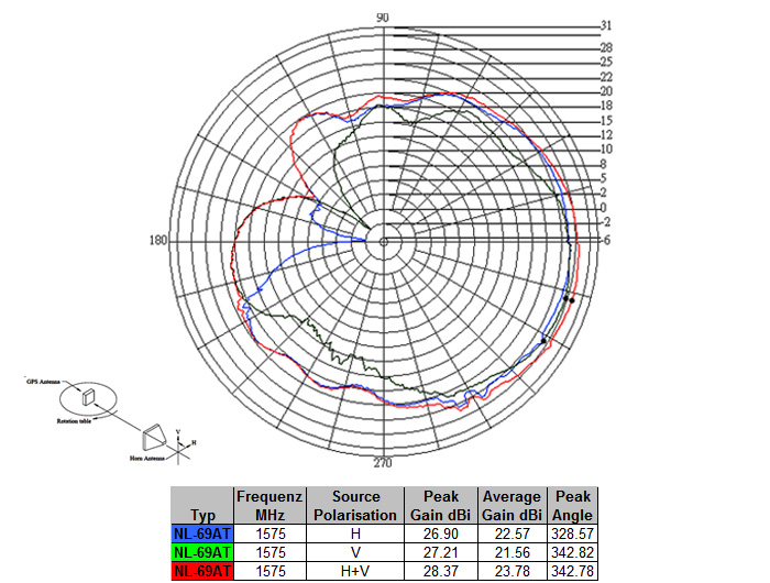 Equerre inox 1 pour fixation antenne GPS sur cloison verticale (255) -  Fixations rotules et embases pour antenne - Navicom - Navicom - Toute  l'électronique marine