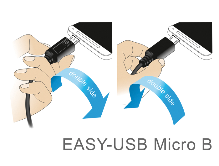 Delock Câble rétractable USB 2.0 de module Easy 45 USB Type-A à USB Type-C