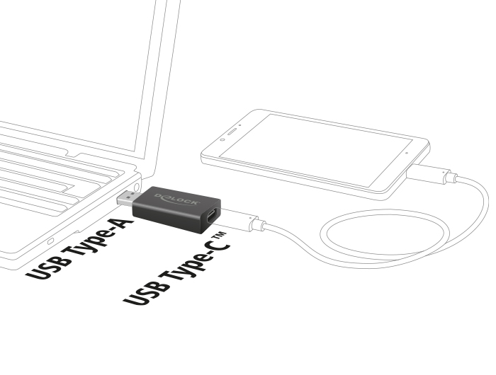 Einbausteckdose mit 2 USB Ladeports 3,4 A, 1 x USB Typ-A und 1 x USB  Type-C™, Delock® [11489]