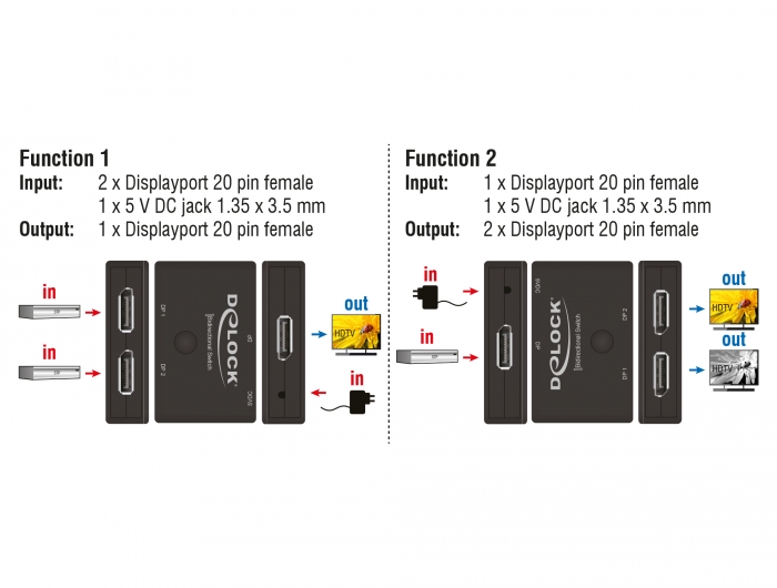 Delock 83810 Câble DisplayPort Noir 2 m 