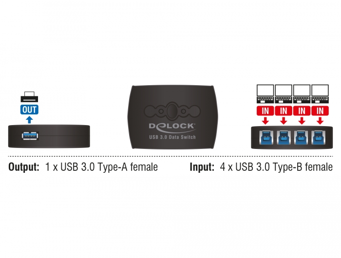 Delock Products 87724 Delock USB 3.0 Sharing Switch 4 – 1