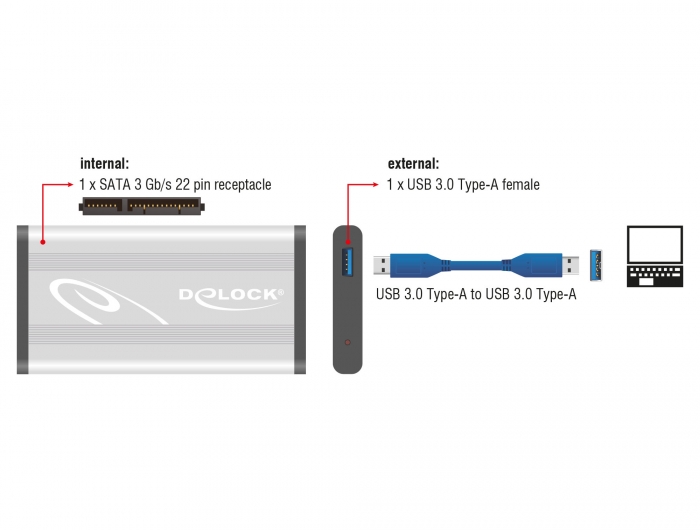 DeLOCK Boîtier externe USB 3.0 - SATA HDD / SSD 2.5 - 42011 