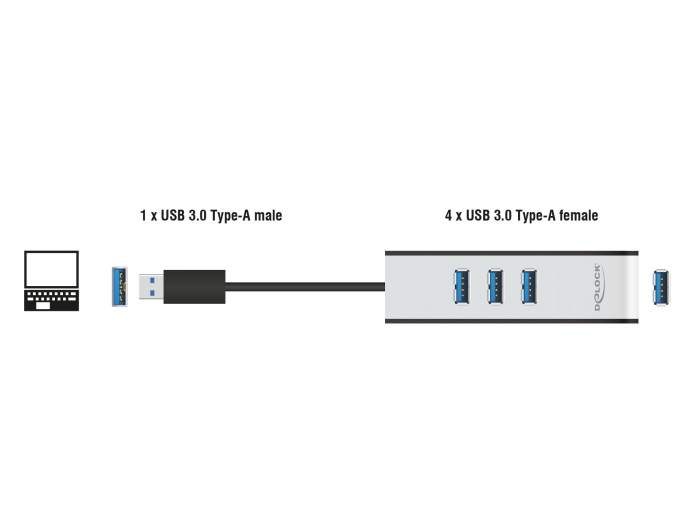 Delock Produits 61898 Delock Hub USB 3.0 4 ports, Alimentation USB interne  / externe 1 port