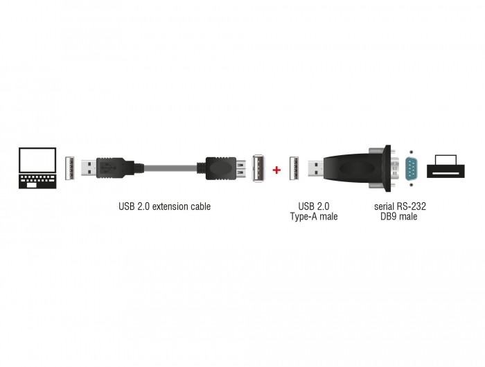 Delock Produkte 61425 Delock Adapter USB 2.0 Typ-A > 1 x Seriell DB9 RS-232