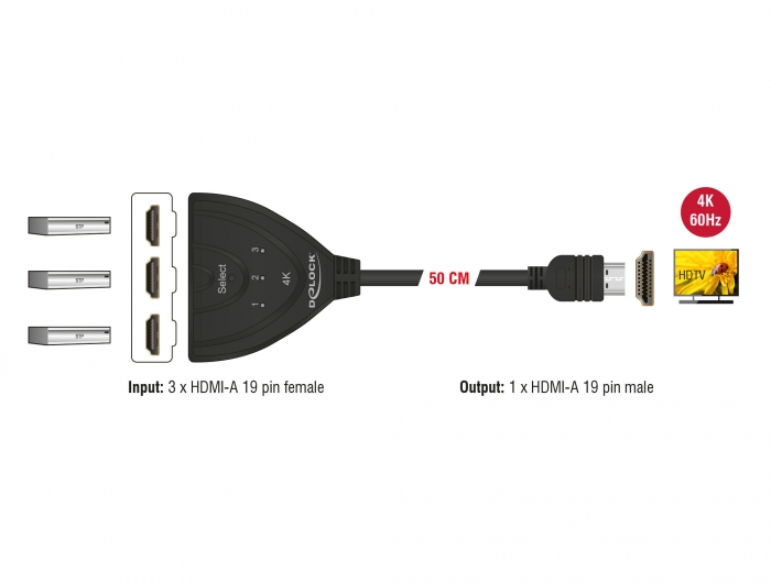 SWITCH CÂBLE HDMI 1.4, 3 ENTREES / 1 SORTIE, UHD 4K, 3D, 50CM