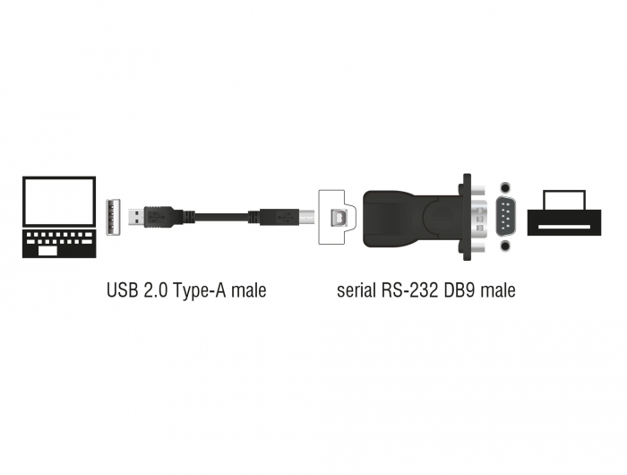 Delock Produkte 11489 Delock Einbausteckdose mit 2 USB Ladeports 3,4 A, 1 x  USB Typ-A und 1 x USB Type-C™