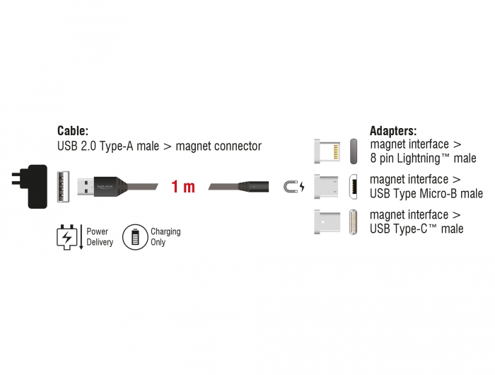 Nervesammenbrud Slør Spytte ud Delock Products 85705 Delock Magnetic USB Charging Cable Set for 8 Pin / Micro  USB / USB Type-C™ anthracite 1 m