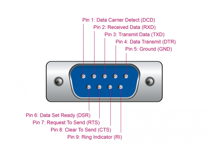 USB Seriell Wandler im Metallgehäuse