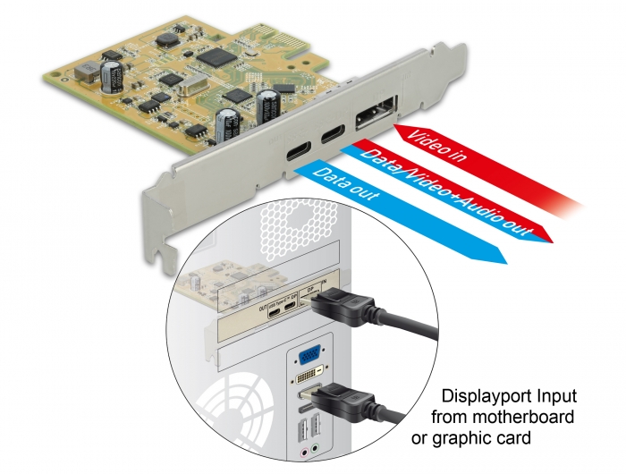 Delock Products 89582 PCI Express x1 Card to 1 external USB 10 Gbps female + 1 x USB Type-C™ 10 Gbps (DP Alt Mode) female