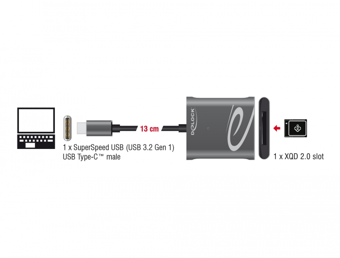 DeLOCK Lecteur de carte XQD / SD / Micro SD - USB-A - 91756