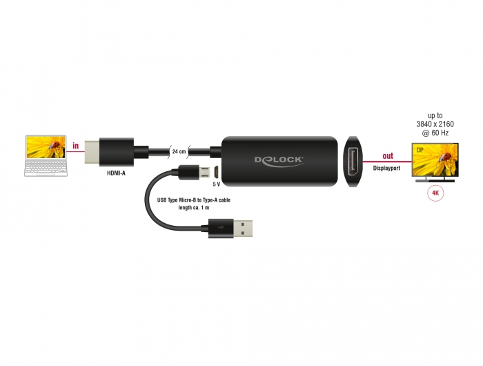 Delock Productos 62783 Delock Convertidor SCART / HDMI > HDMI con