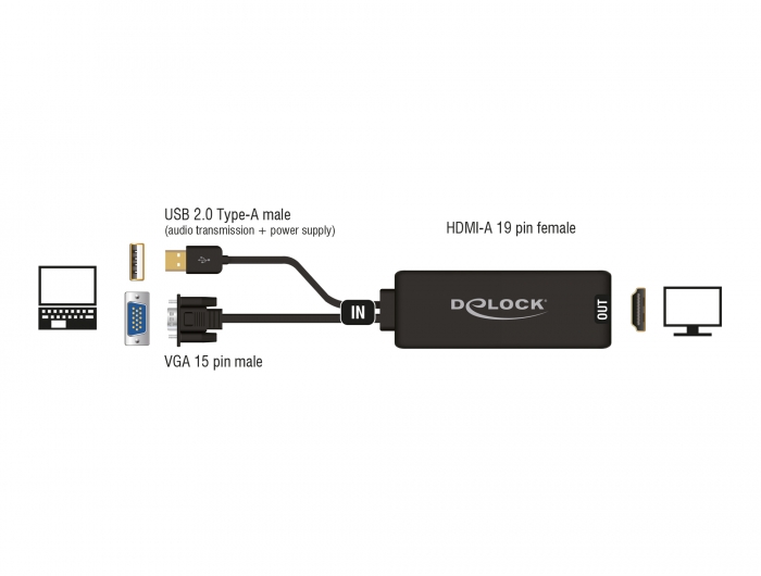 Delock Produits 62408 Delock Adaptateur VGA vers HDMI avec audio