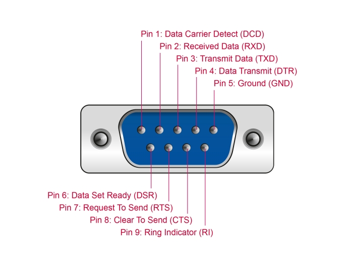 Câble adaptateur USB Serial-TTL Stecker > 3.5 mm Klinke 1.8 m (5V) Delock -  Câble adaptateur USB Serial-TTL Stecker > 3.5 mm Klinke 1.8 m (5V) Delock