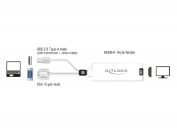 Delock Produits 62407 Delock Adaptateur HDMI vers VGA avec audio