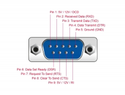 DELOCK 65441: Doubleur de port RJ45 1 x prise > 1 x Ethernet, 1 x ISDN chez  reichelt elektronik