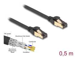 80247 Delock RJ45 hálózati kábel Cat.6A apa - apa S/FTP fekete 50 cm - Cat.7 nyers kábellel, mely alkalmas bel- és kültéri használatra