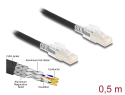 80254 Delock Cablu de rețea RJ45 Cat.6A S/FTP cu set de cleme securizare, 0,5 m, negru