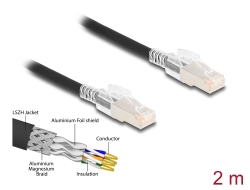 80256 Delock Síťový kabel RJ45 Cat.6A S/FTP se sadou bezpečnostních sponek, 2 m dlouhý, černý
