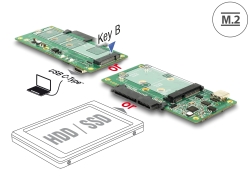 62993 Delock Convertidor SuperSpeed USB 10 Gbps (USB 3.1 Gen 2) con USB Type-C™ hembra > 1 x SATA / 1 x M.2 Clave B / 1 x mSATA